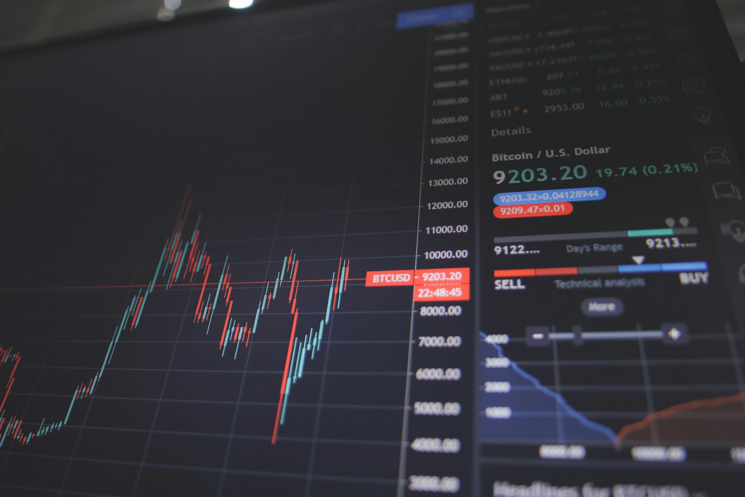 Écran affichant des courbes financières